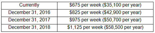 Employers in New York City