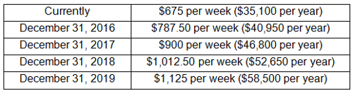 Employers in New York City