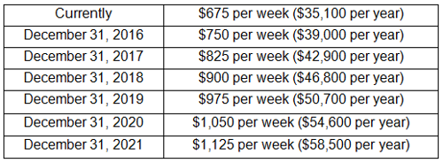 Employers in Nassau, Suffolk, and Westchester Counties