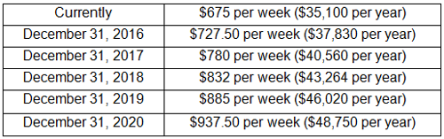 Employers in Nassau, Suffolk, and Westchester Counties